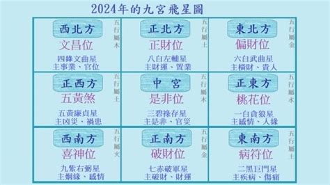 年煞方位|2024年流年風水方位吉凶【含2024流年風水佈局與化煞】